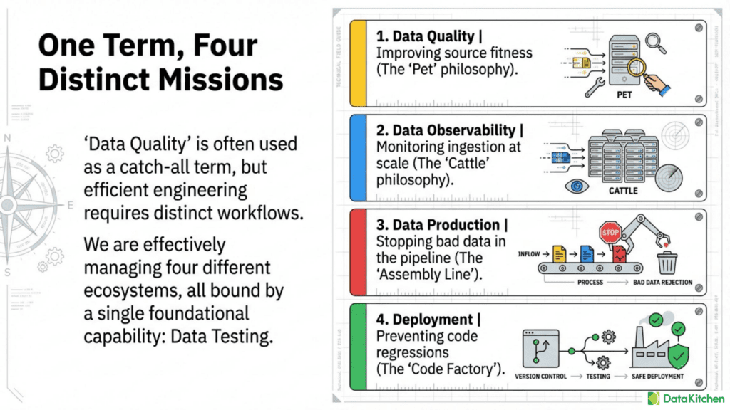 Pasted | Datakitchen