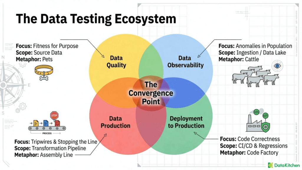 Pasted | Datakitchen