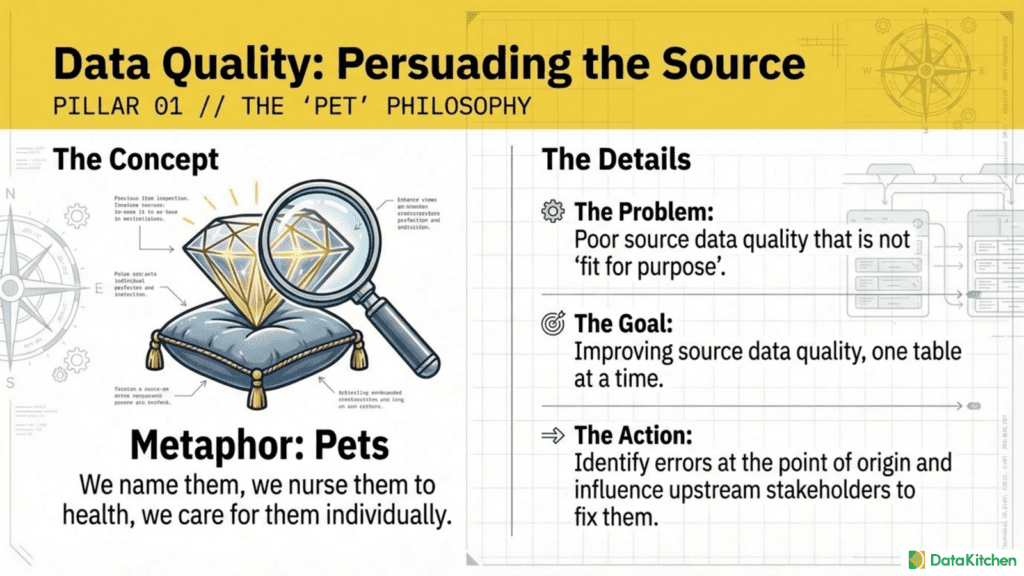 Pasted | Datakitchen