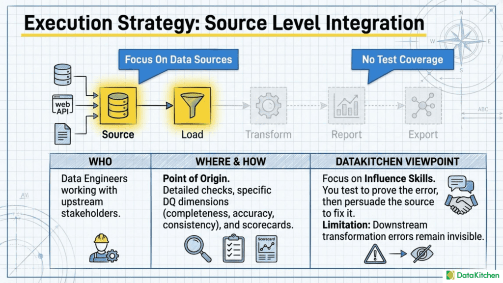 Pasted | Datakitchen