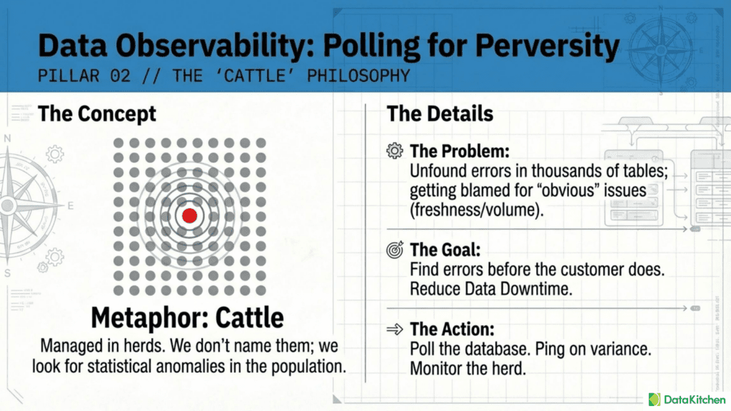 Pasted | Datakitchen