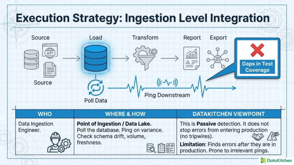 Pasted | Datakitchen