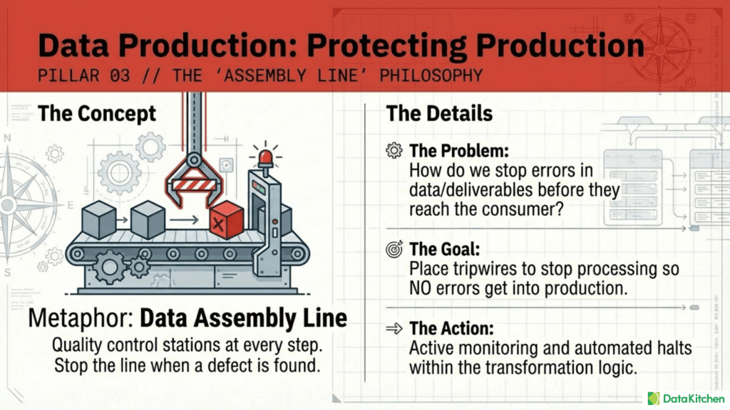 Pasted | Datakitchen
