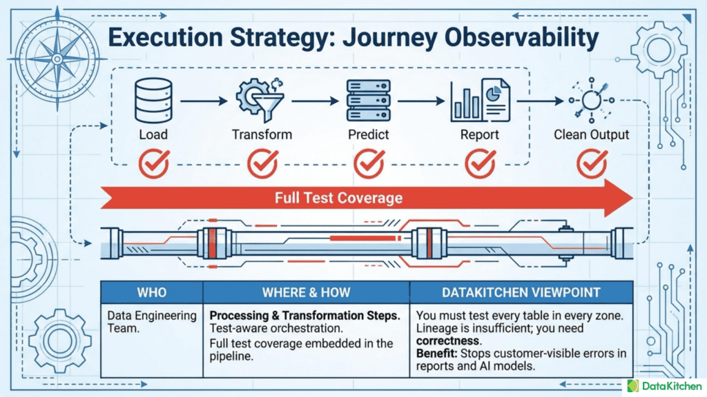 Pasted | Datakitchen