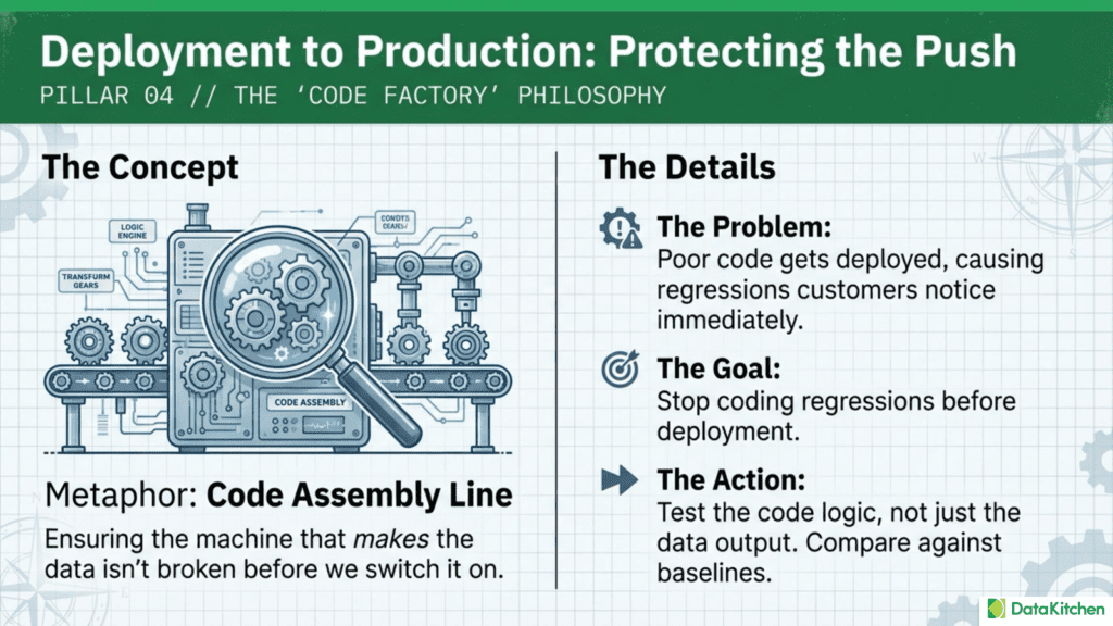 Pasted | Datakitchen