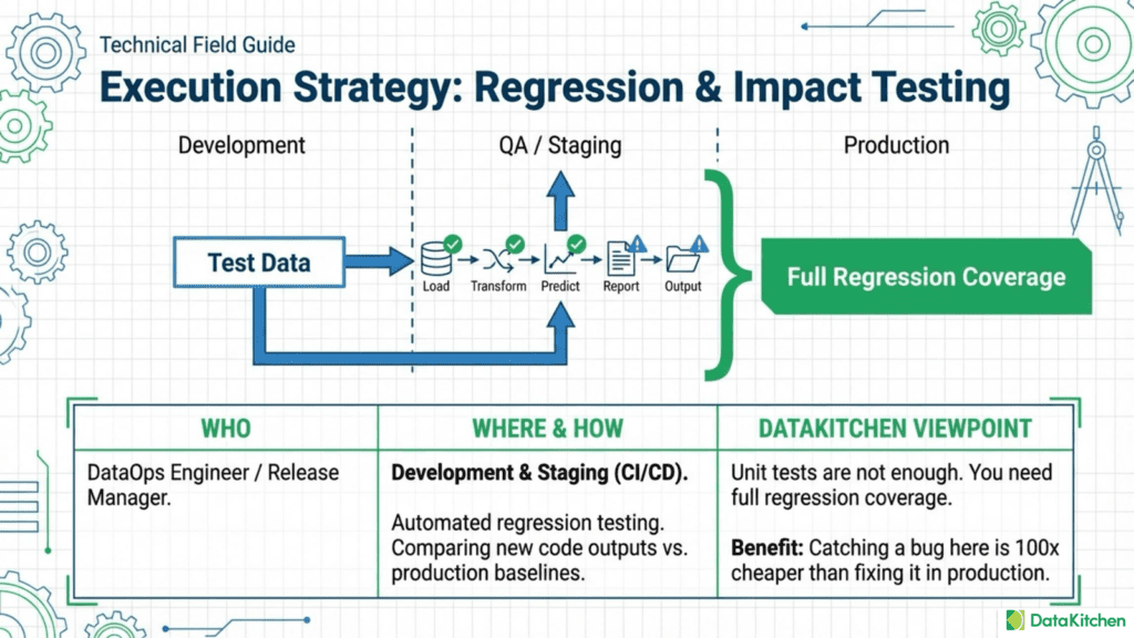 Pasted | Datakitchen