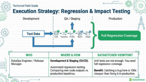 Pasted | Datakitchen