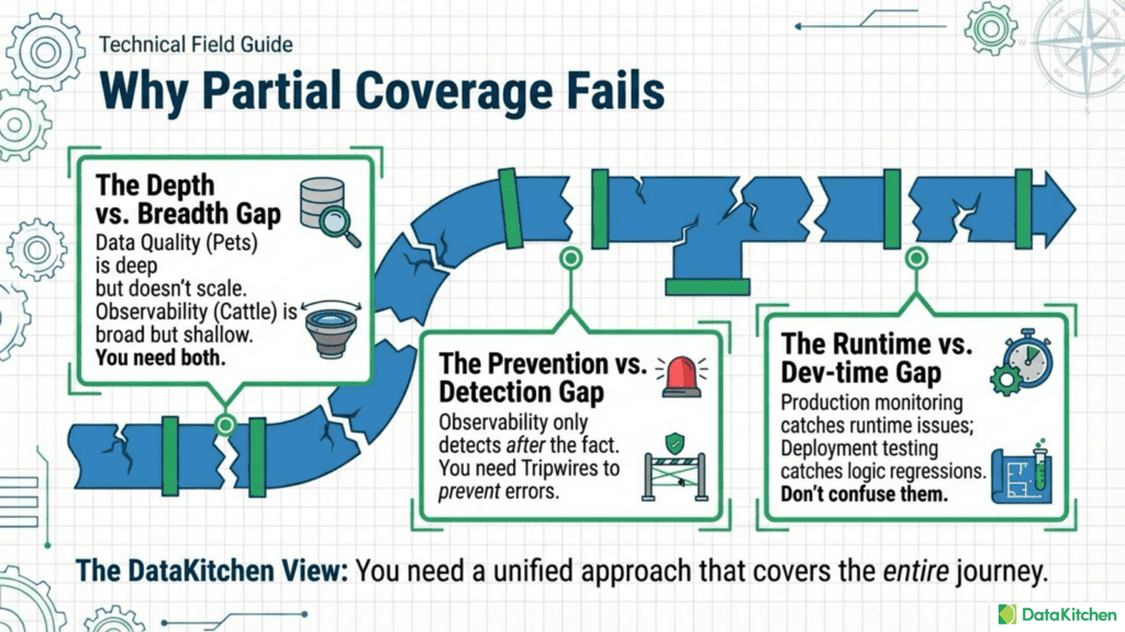 Pasted | Datakitchen