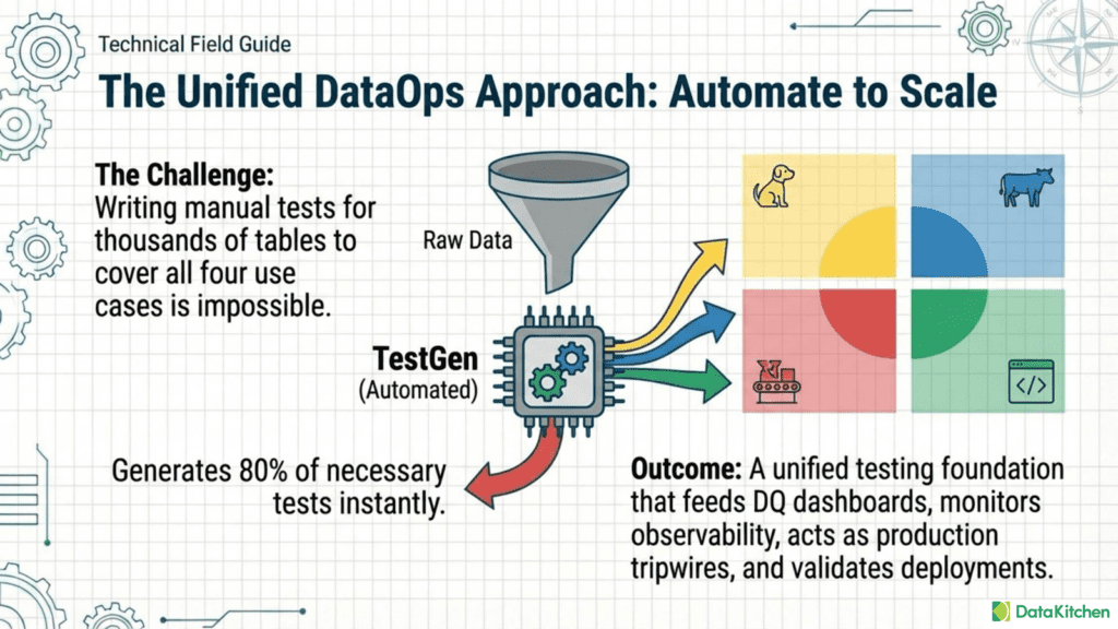 Pasted | Datakitchen