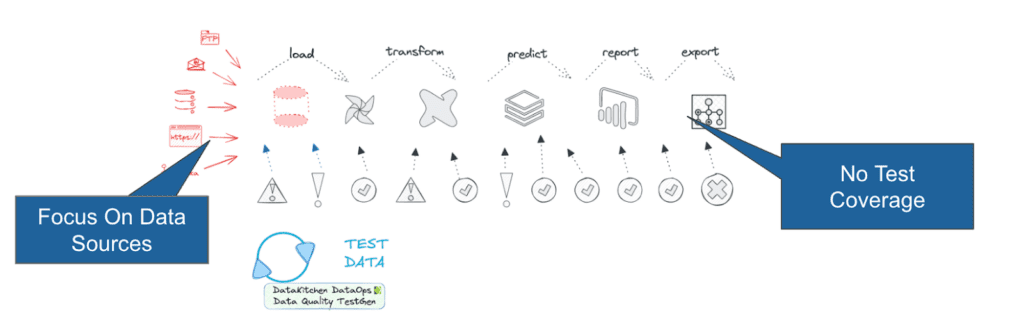 Pasted | Datakitchen