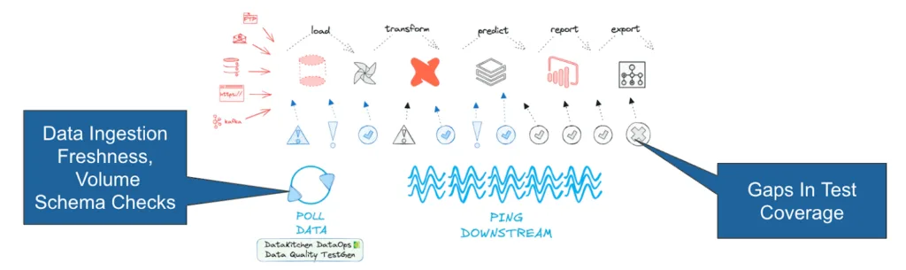 Pasted | Datakitchen