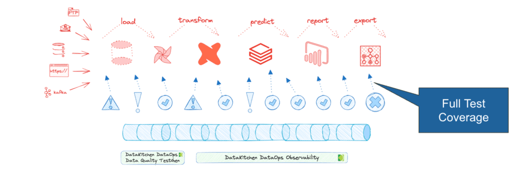 Pasted | Datakitchen