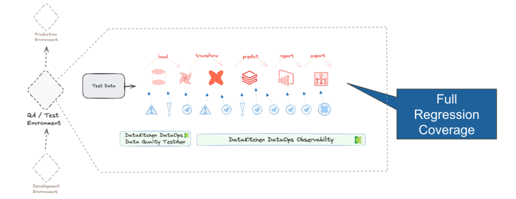 Pasted | Datakitchen