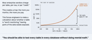 Perverse Incentive | Datakitchen