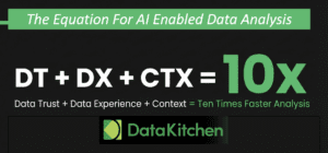 The Equation For AI Success:  DT + DX + CTX = 10x