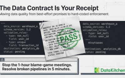 The Data Contract Is Your Receipt