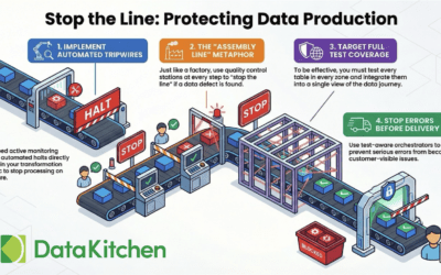 Data Production Tripwires in Databricks: Stop Bad Data Before It Reaches Production