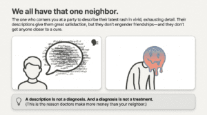 Two panels: left shows a person with a dense speech bubble of text; right shows a figure with a melting, distressed head. A gray caption below discusses descriptions, diagnoses, and treatments.